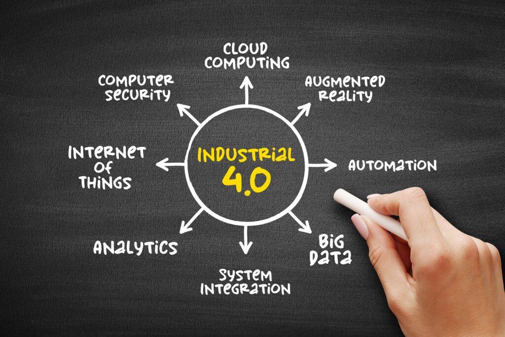 Mindmap mit Industrial 4.0 Konzepten | Neigungssensoren